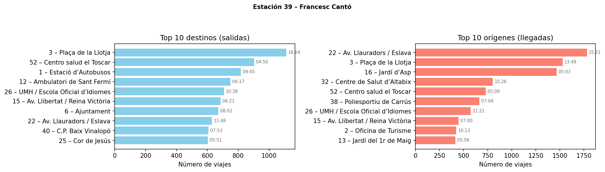 Estación 039 – Francesc Cantó